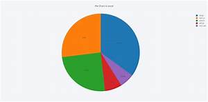 Make A Pie Chart Online With Chart Studio And Excel