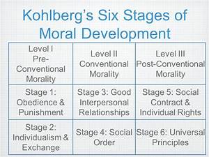 Kohlbergs Theorie Der Moralischen Entwicklung Gedankenwelt