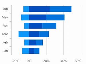 Wpf Stacked Bar Chart Create Interactive Chart Syncfusion