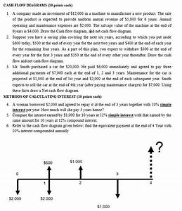 Get Answer Cash Flow Diagrams 10 Points Each 1 A Company Made An