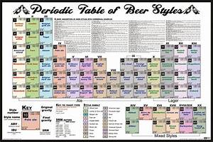 Periodic Table Styles Poster 91 5x61