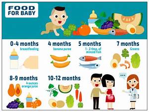 Food Chart For Your Baby Boldsky Com