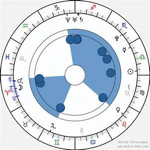 Birth Chart Of Lina Johansson Astrology Horoscope