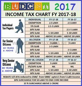 All India Ip Asp Association Of Chhattisgarh Circle Income Tax Chart