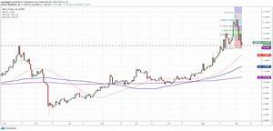 Top 5 Cryptocurrencies To Watch This Week Btc Eth Link Neo Xem
