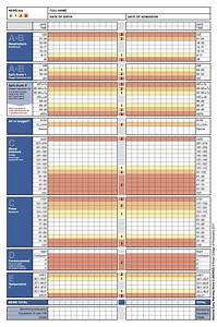 measuring basic observations vital signs osce guide news2 geeky