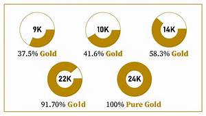 Quot Gold Purity Quot Actually Means 9k 10k 14k 18k 22k 24k Gold