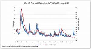 U S High Yield Credit Spreads Vs S P 500 Vix Penn Mutual Asset