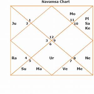 Longevity Life Span Kundli Horoscope Birth Chart Smt Indira