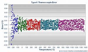 K Type Thermocouple Calibration Convert Thermocouple Voltage To