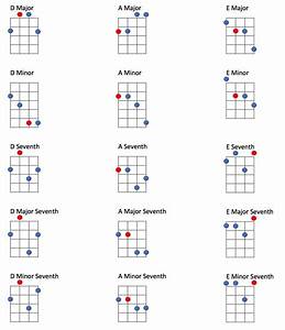 The Essential Tenor Guitar Chords Guide Tenor Guitar Guitar Chords