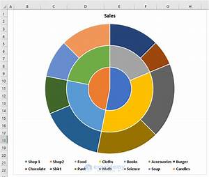 How To Make Pie Chart In Excel With Subcategories With Easy Steps