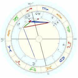  Aguilera Natal Chart Placidus Sun In Sag Moon In Taurus