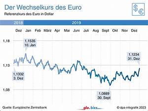 wechselkurs devisenkurs politik für kinder einfach erklärt