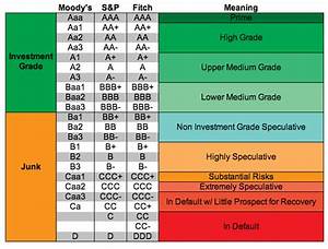 Understanding Credit Ratings Furtherafrica