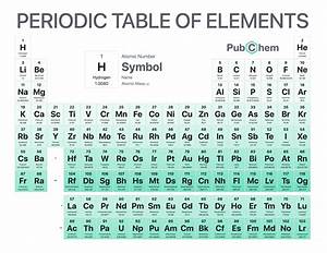 Modern Periodic Table With Names Modern Periodic Table Of Elements