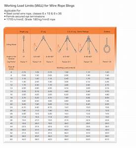 Resources Technical Guides Wire Rope Lifting Sling Guide