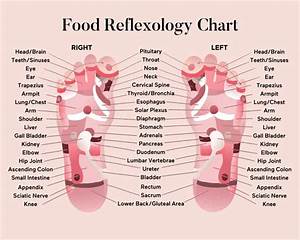 How To Use Foot Reflexology To Have Great 