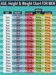 Easy Age Height And Weight Charts For Men Woman 2020