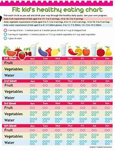 Healthy Eating Eating Healthy Chart