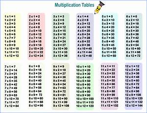 Multiplication Tables 1 12 Printable