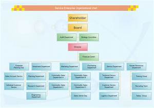 Service Enterprise Org Chart Free Service Enterprise Org Chart Templates