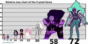 A Relative Size Chart Of The Crystal Gems The Lunar Sea Spire
