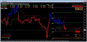 Mt4 Charting With Indicators From Realtimecharts In Indicator On Mt4 Chart