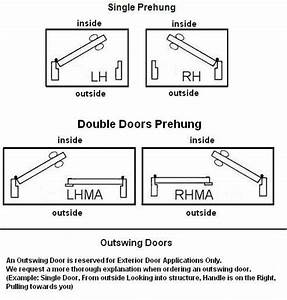 Door Swing Chart Jpg 493 516 Pixels Single Doors Doors Exterior Doors