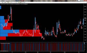 Vix Moving Higher Don 39 T Panic Coulling