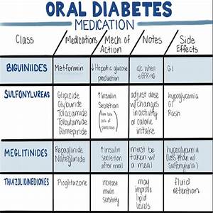  Diabetes Medications And Diagnostic Criteria 3 Pages And Bonus Pdf