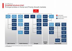 A Chart Is Worth A Million Words I Https I Uv Com