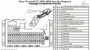 Fuse Box Diagram For Rover 75