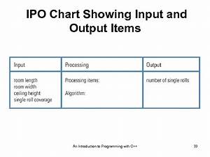 Check How To Create An Ipo Chart For C Latest Update Phone Capital