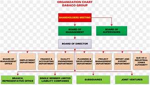Airasia Organizational Chart Organizational Chart Airasia Malaysia