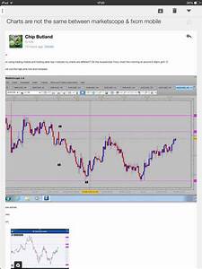 My Fxcm Charts Are Different Trading Discussion Babypips Com Forum