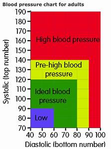 Blood Oxygen Monitors Face Scrutiny From Fda Panel R Hypeurls