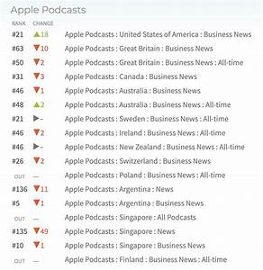 Apple Podcast Charts Business Game Changers With Westall