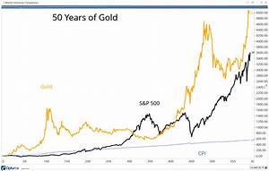 Gold Vs Stocks Why The Precious Metal Could Win Over Next 50 Years