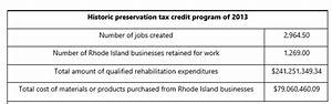 Rhode Island Division Of Taxation August 2020