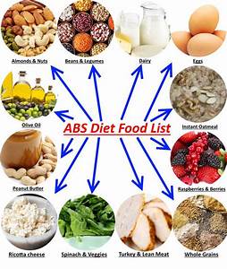 Lose 12 Pounds Of Belly Fat In 2 Weeks With The Abs Diet Fitneass
