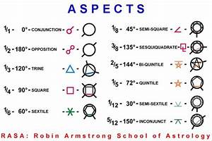 Planetary Aspect Symbols Sidereal Astrology Astrology Planets Birth