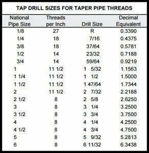Drill Tap Size Chart Greenbushfarm Com