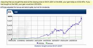 investorzclub crisil ltd the super multibagger of last decade