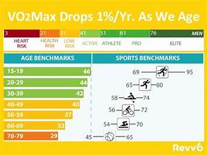 Average Vo2 Max By Age And Gender Arabic Blog