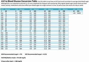 Blood Sugar Levels Chart By Age Gallery Of Chart 2019 Images And