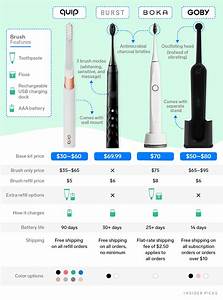 A Visual Comparison Of How The 4 Biggest Toothbrush Subscriptions Stack