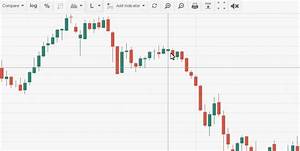 Forex Market Graph Scalping Forex With Stochastic