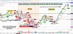 My Real Time Chart Analysis From Live Trading Room With Anytime Access