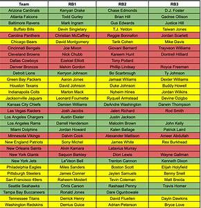 Chiefs Depth Chart Rb